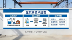 翁牛特本地工厂讲解：说一遍公路压浆料和铁路压浆料的区别
