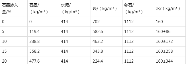 翁牛特防静电水泥砂浆怎么做(附配比及施工方法)